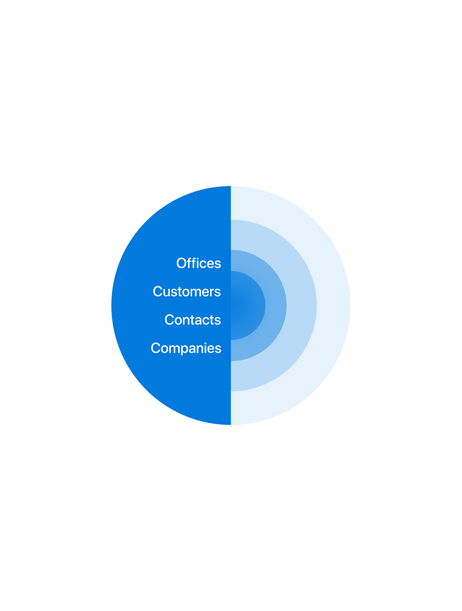 FX CRM